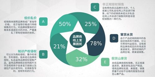 加強電商價格管控與品牌管理，推動市場健康發展