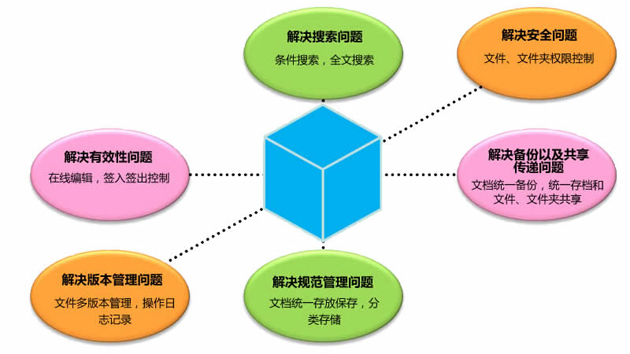 棱鏡軟件（PRISM） 中國(guó)企業(yè)加密軟件知名品牌與文控系統(tǒng)（文檔管理）解決方案